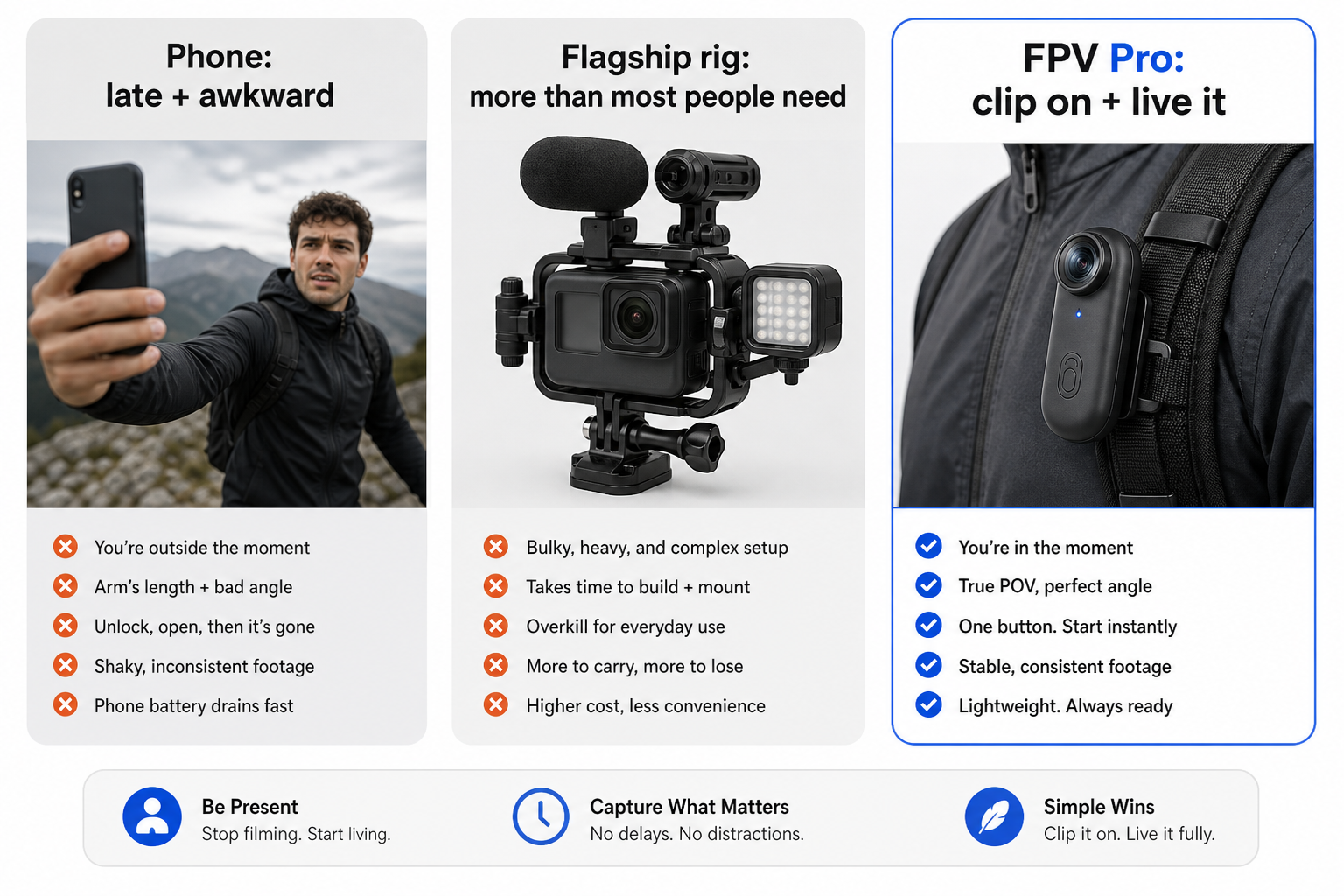 Phone versus flagship rig versus FPV Pro comparison